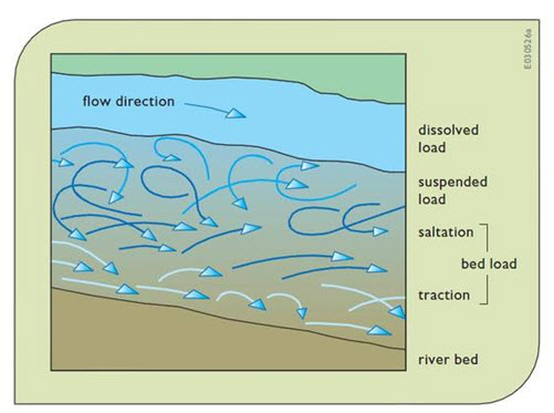 watershed-planning-and-management-lesson-18-estimation-and-modeling-of